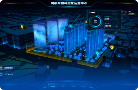城市商圈可视化大屏
